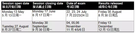 ACA考試時間
