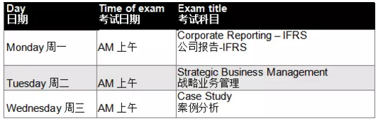 ACA考試時間