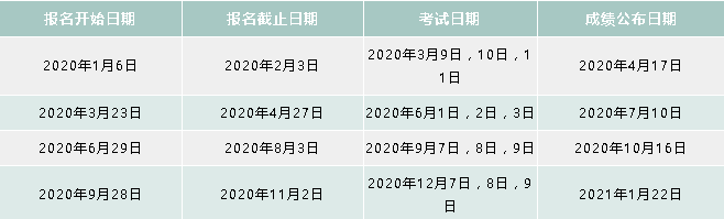 2020ACA考試時間