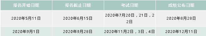 2020ACA考試時間