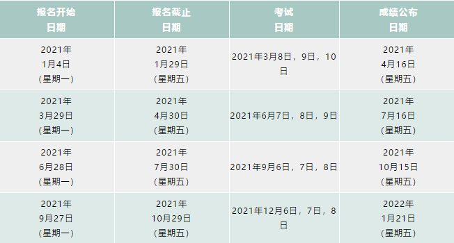 2021ACA各階段報名截止時間