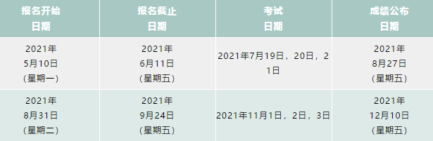 2021ACA各階段報名截止時間